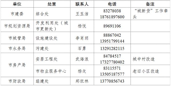 京稳增长30条政策实施细则来了！龙8囯际快看跟每个人都有关！南
