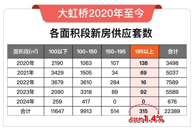 地址-华润虹桥润璟最新房源区位优势龙8中国唯一入口华润虹桥润璟售楼处
