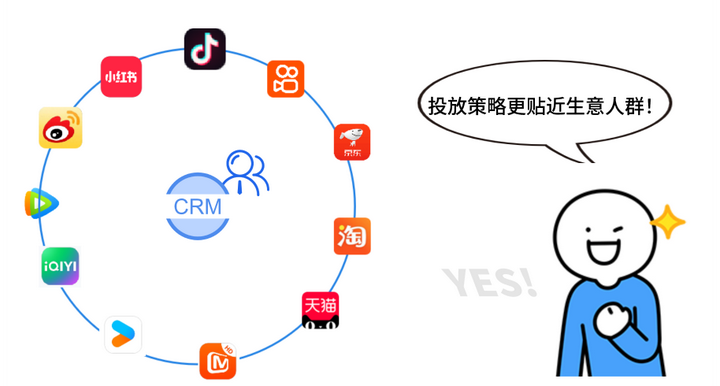 放策略的秘密“看清交易客户的社媒偏好”龙8国际电子游戏娱乐平台国际J品牌投(图3)