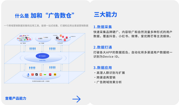 放策略的秘密“看清交易客户的社媒偏好”龙8国际电子游戏娱乐平台国际J品牌投(图9)