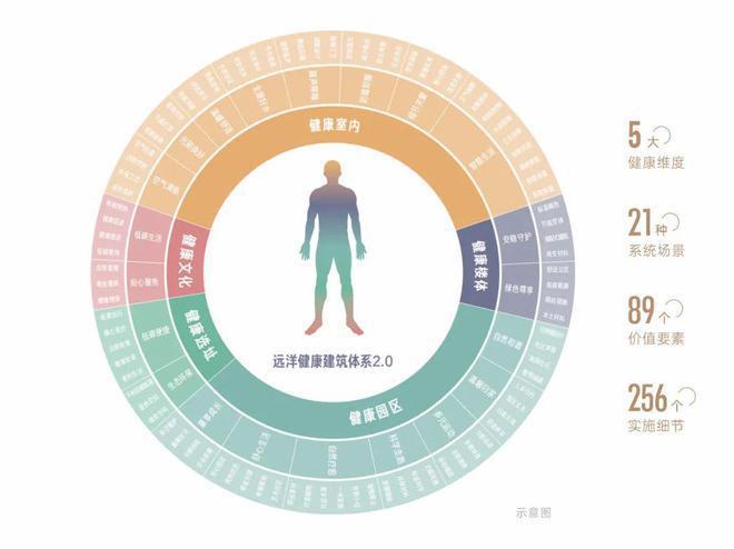 最新信息最新大概多少远洋天祺房价信息房价(图9)