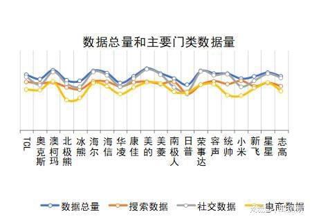柯玛、美的、海尔包揽多维度榜首家用冷柜品牌口碑报告发布：澳(图3)