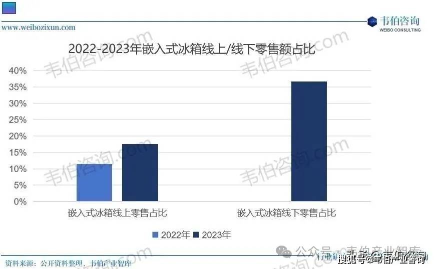 同品牌出货量、冰箱产品创新及未来趋势全球冰箱行业竞争格局、十大品牌、不(图6)