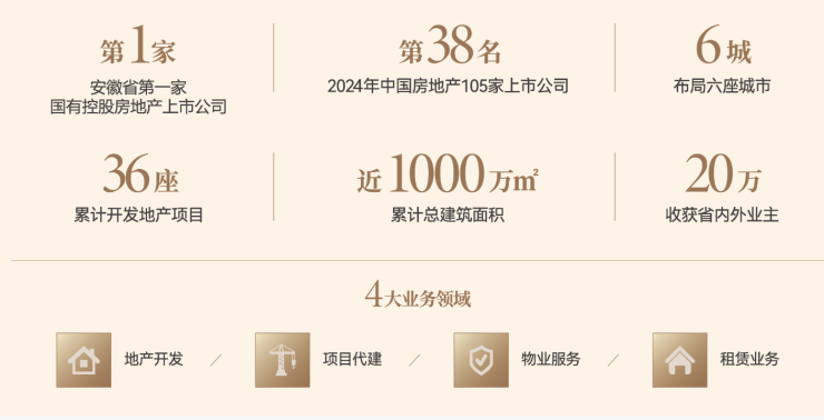 房周边配套-价格合肥琥珀星樾湾新(图2)